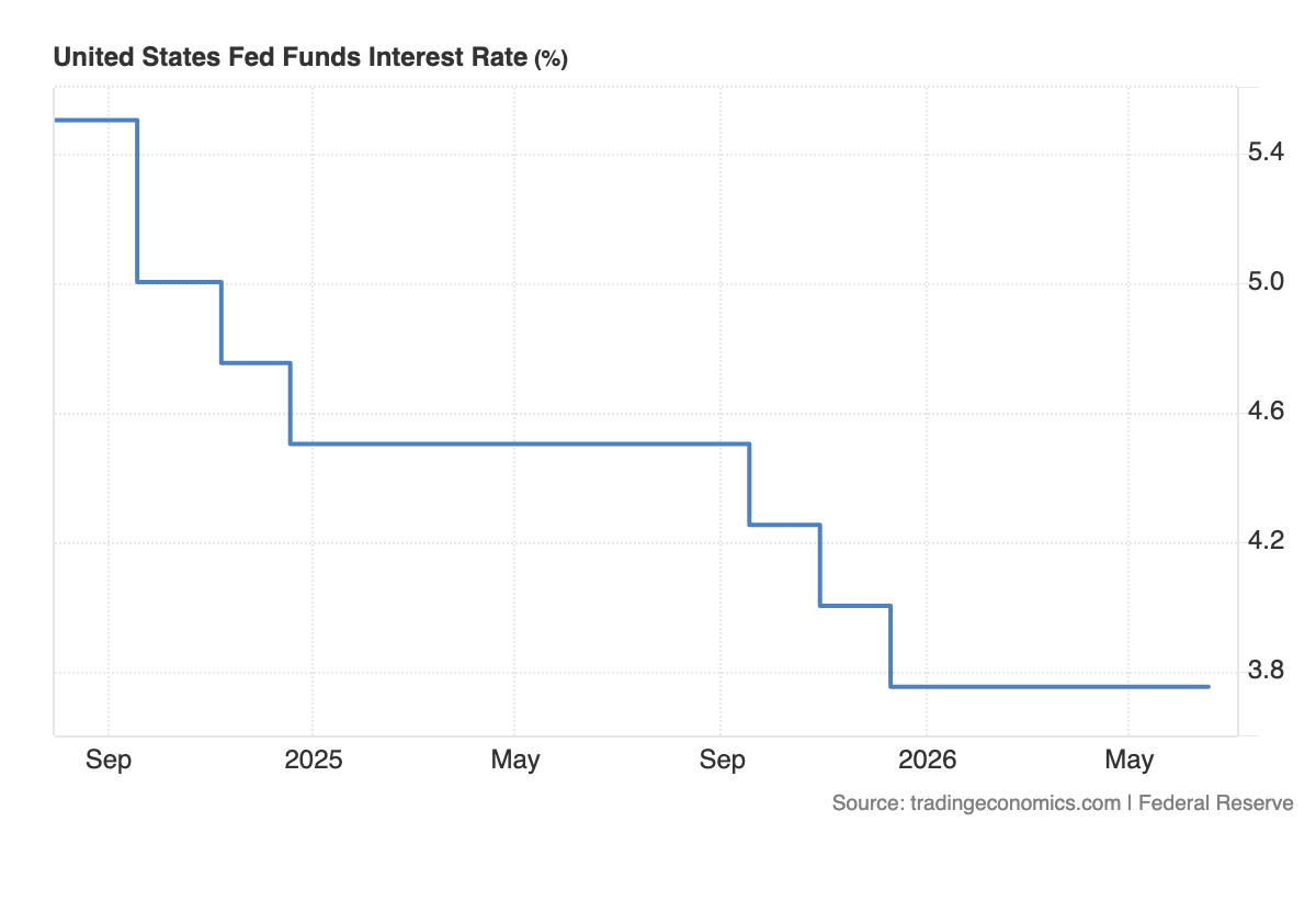 Warsh Signals Data-Driven Fed as Inflation Fight Continues