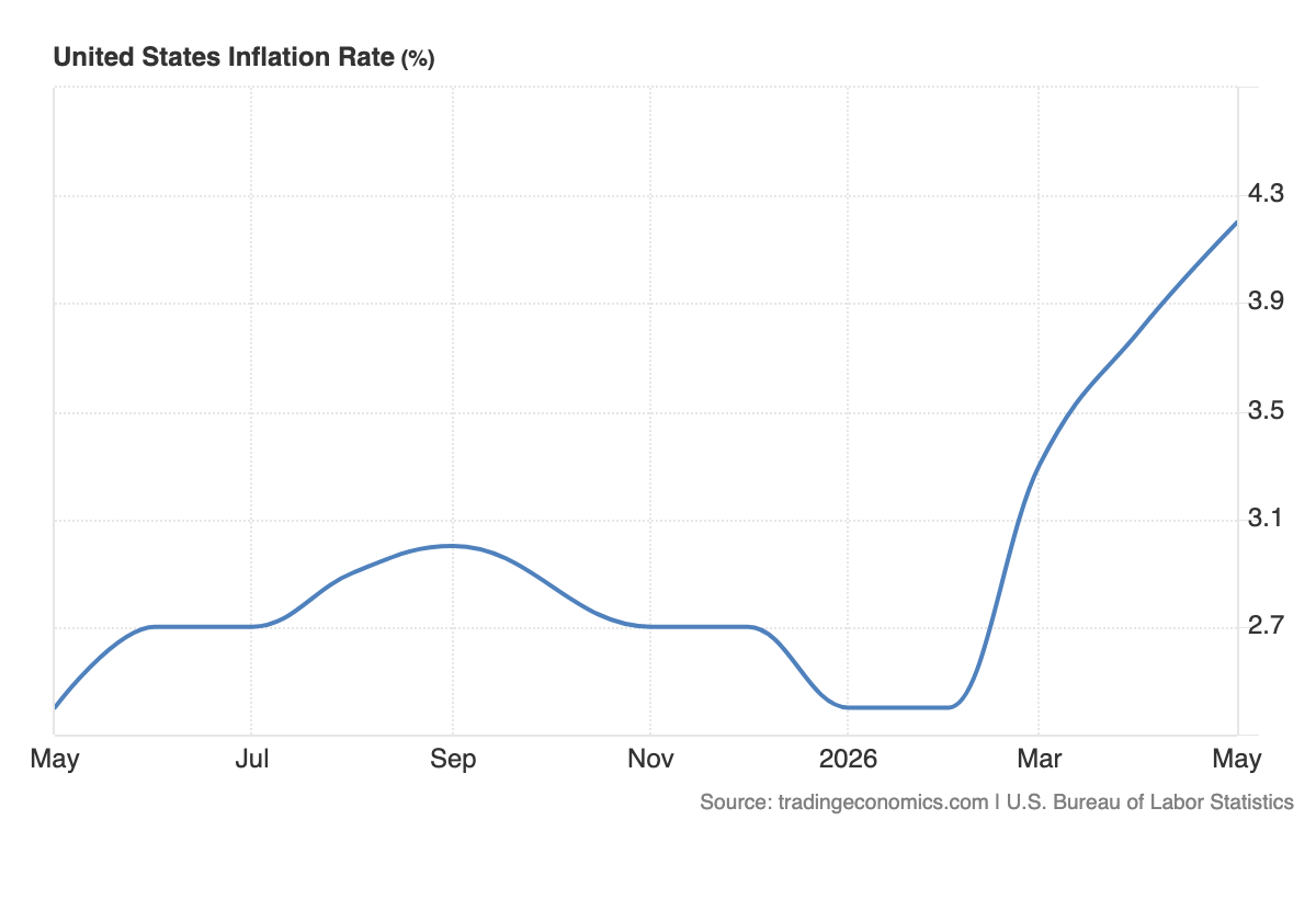 United_States_Inflation_Rate (1)